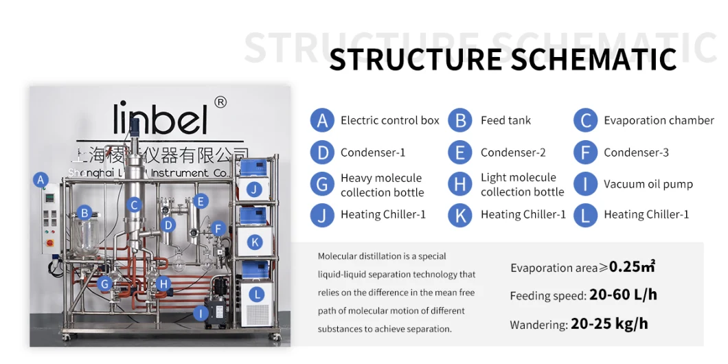 Distilling Apparatus Fully Jacketed Short Path Molecular Distillation Unit