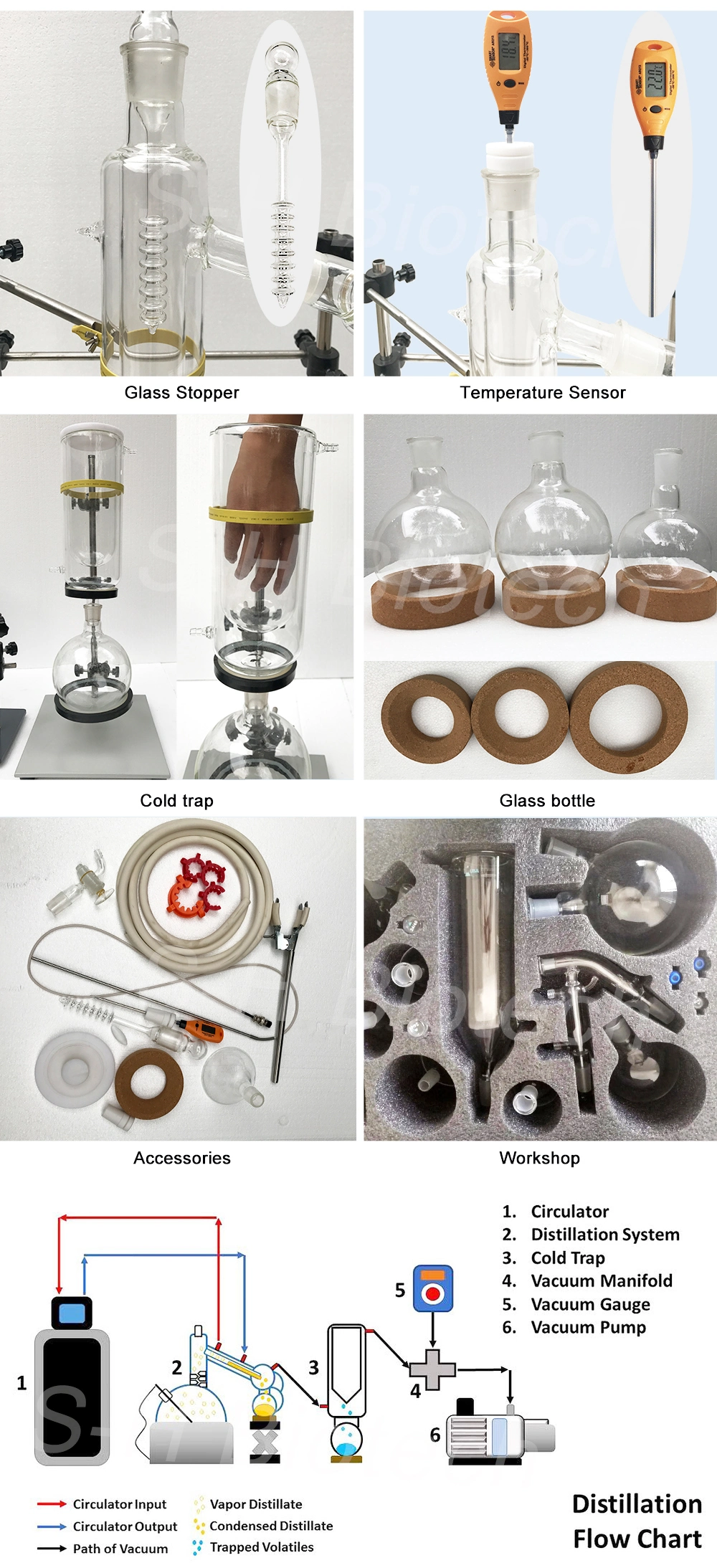 2L 5L Short Path Distillation Unit