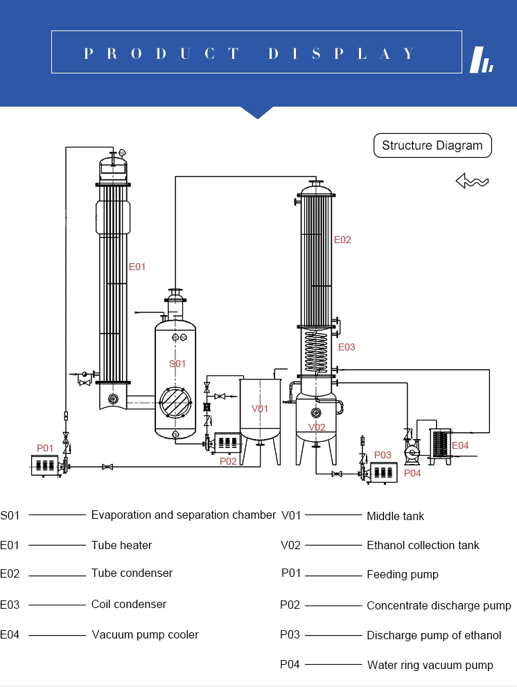 Plant Oil Distillation Alcohol Large 200L Falling Film Evaporator Turnkey